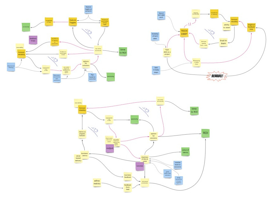 split up the diagram into 3 smaller ones