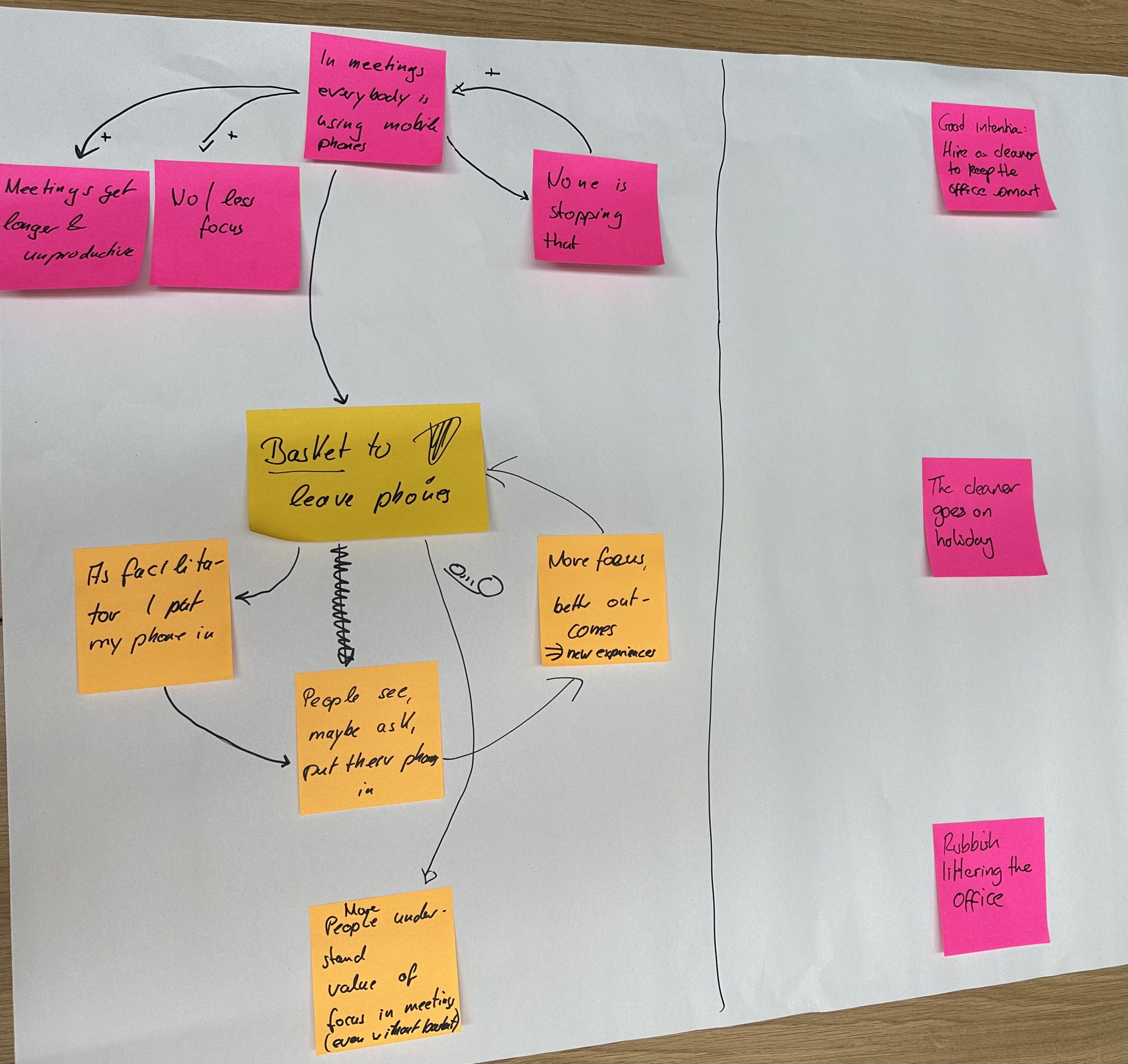 flip chart with the phones in meeting story