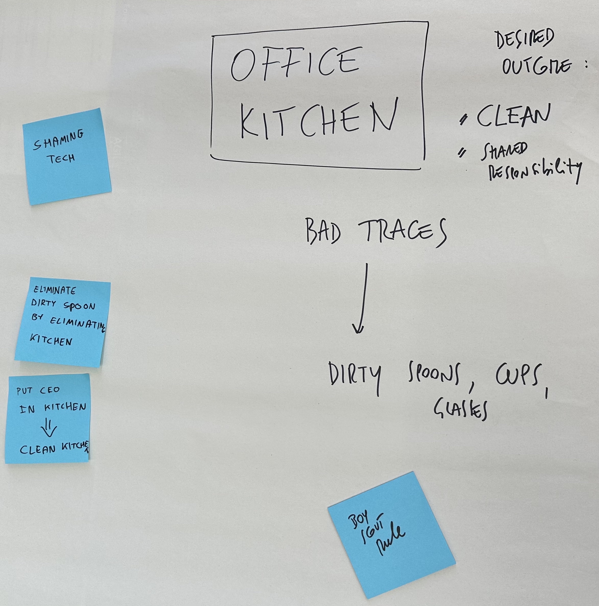 flip chart showing the office kitchen cleanliness discussion