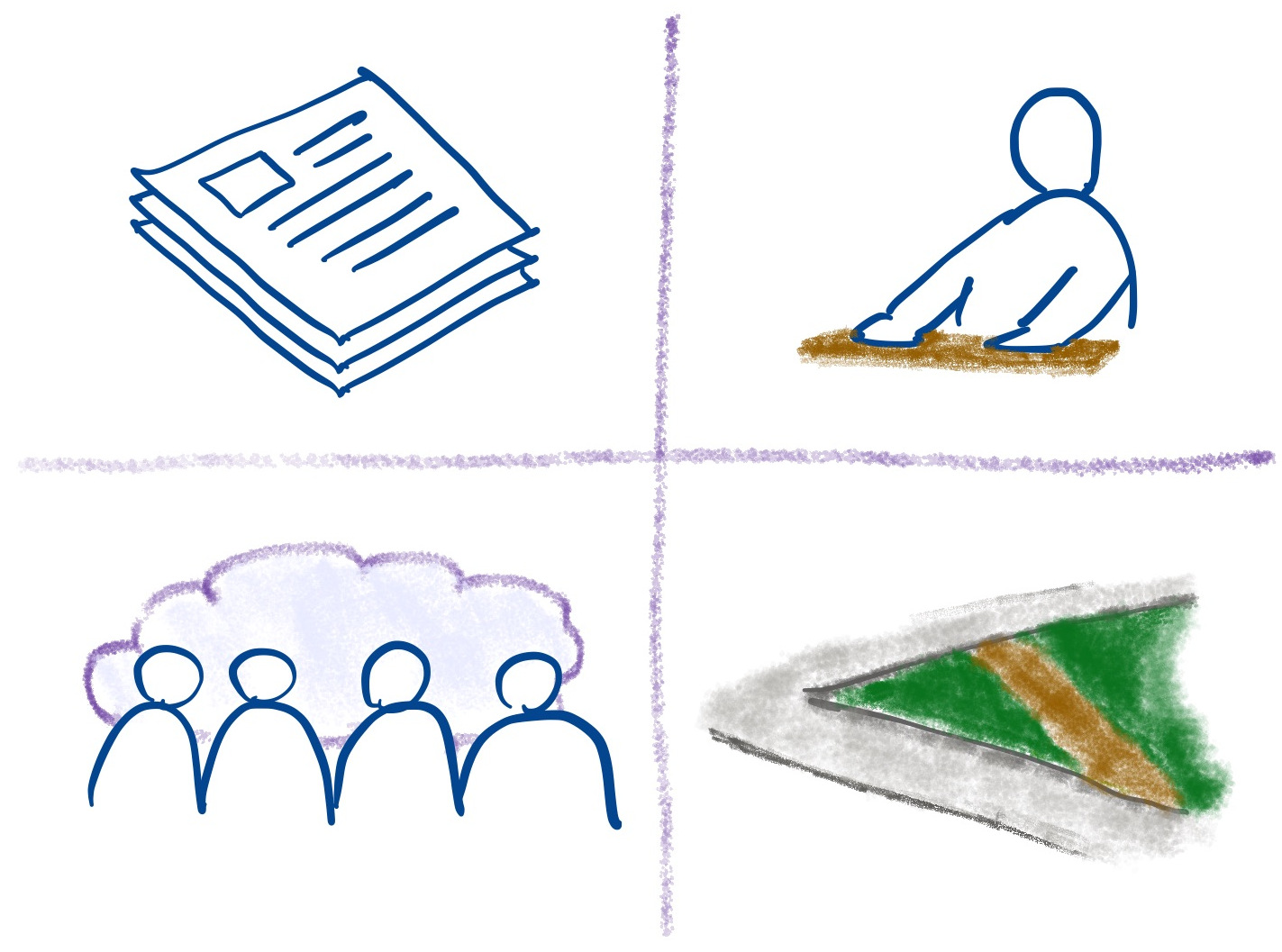 visualization of the 4 types of knowledge